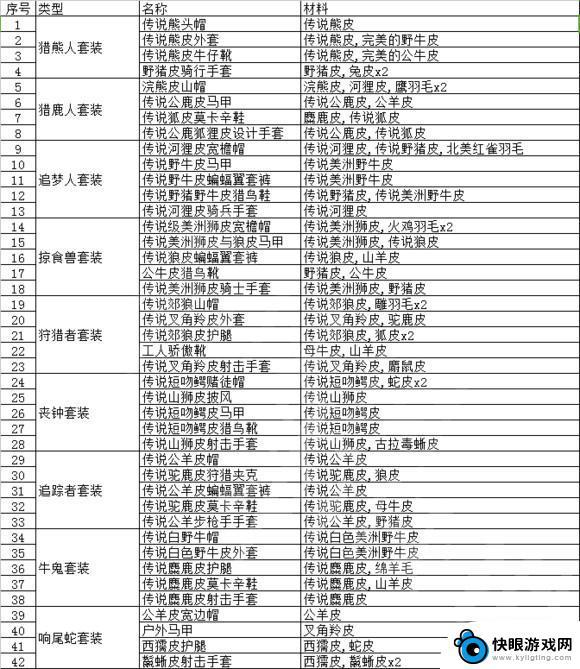 荒野大镖客的动物皮怎么用 荒野大镖客2动物皮毛处理方法