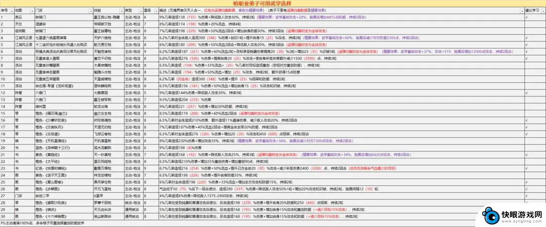 这就是江湖如何抄录武学 这就是江湖六大职业弟子攻略