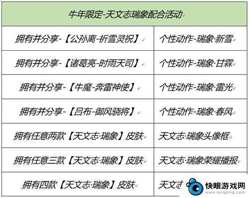 天文志牛年限定皮肤上架 王者荣耀天文志瑞象牛年限定皮肤