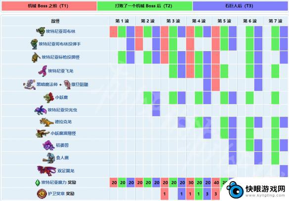 泰拉瑞亚专家撒旦 《泰拉瑞亚》撒旦军队机制流程介绍