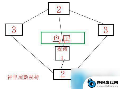 原神神樱大祓神里屋敷顺序 原神神樱大祓任务神里屋敷攻略