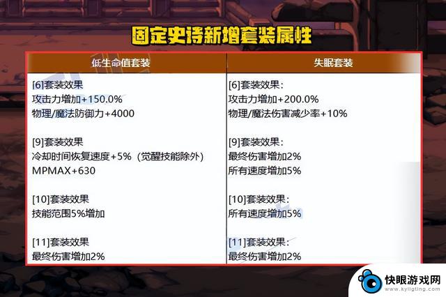 DNF：装备系统迎来大洗牌！提前预览5项重大改版，超过490件装备得到优化