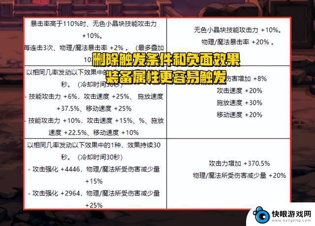 DNF：装备系统迎来大洗牌！提前预览5项重大改版，超过490件装备得到优化