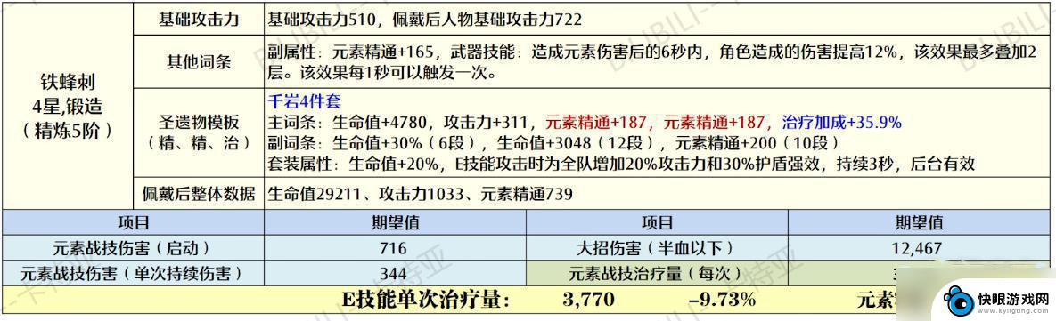 原神久岐圣遗物加什么 原神久岐忍圣遗物搭配攻略及推荐