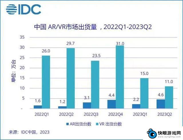 能否在2024年迎来XR行业的“iPhone 时刻”？