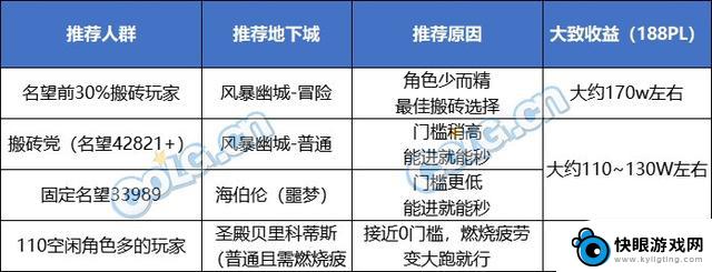 推荐DNF2024的搬砖地图