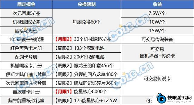 推荐DNF2024的搬砖地图