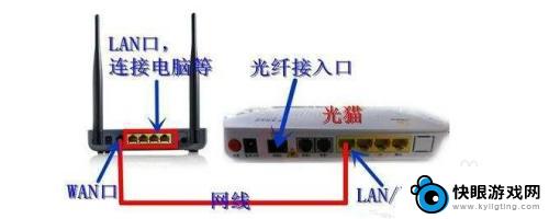 家里猫怎么用手机设置上网 手机设置光猫无线路由器教程