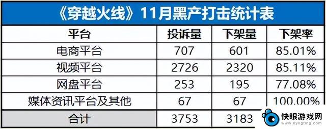 技术与人力的结合：令穿越火线外挂无法抵挡