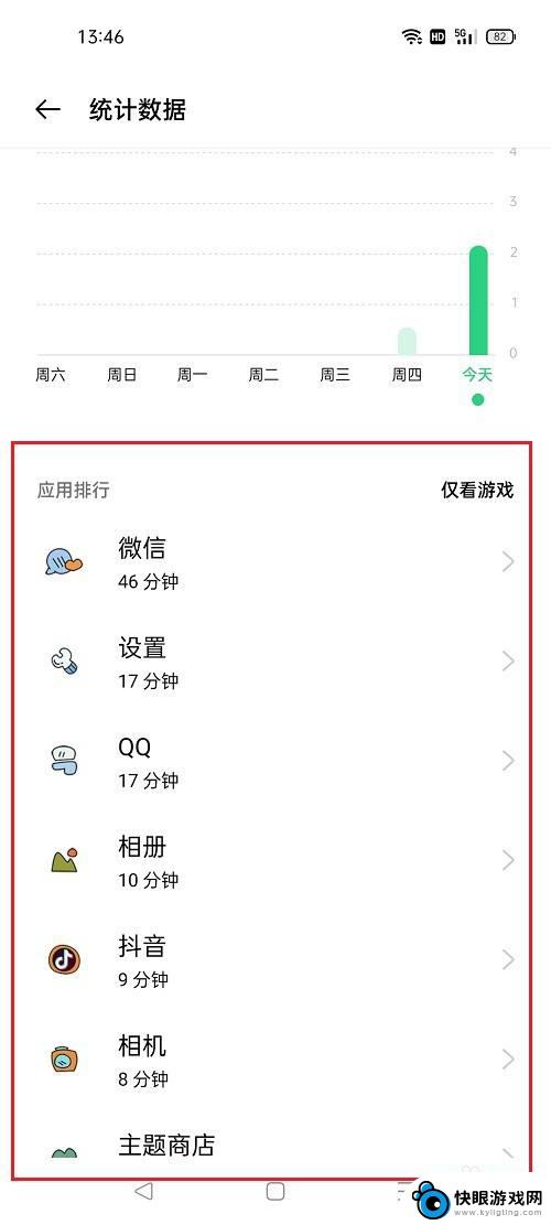 oppo手机怎么看使用软件时间 oppo手机应用使用时间查看方法