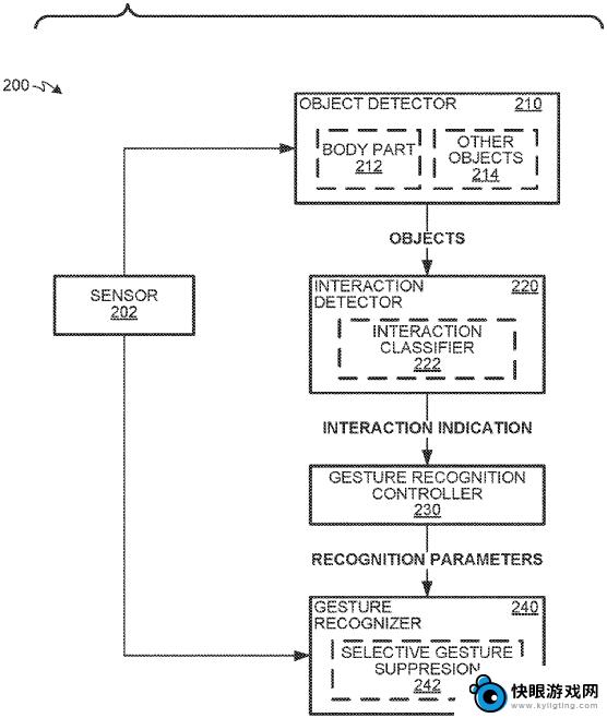 苹果新专利获批：iPhone和其他设备或可通过Vision Pro头显进行空中手势操作