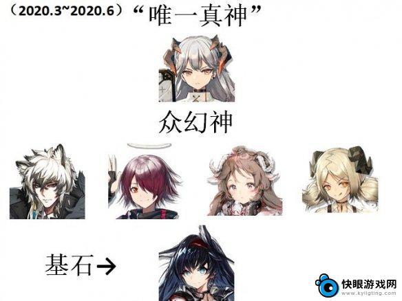 明日方舟幻神干员有哪些 《明日方舟》三幻神四基石指的是哪些干员