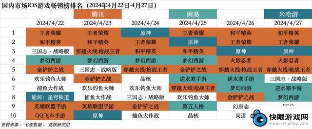 外媒担心英雄联盟遭美国封禁，游族23年成功扭亏为盈｜Not Bad周报