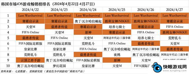 外媒担心英雄联盟遭美国封禁，游族23年成功扭亏为盈｜Not Bad周报