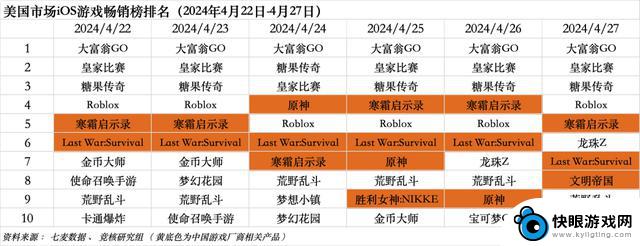 外媒担心英雄联盟遭美国封禁，游族23年成功扭亏为盈｜Not Bad周报