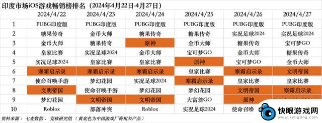 外媒担心英雄联盟遭美国封禁，游族23年成功扭亏为盈｜Not Bad周报