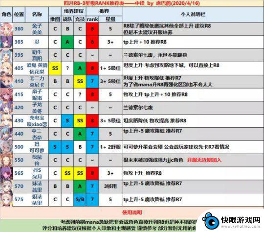 公主连接五星推荐 公主连结才能开花优先级角色推荐表